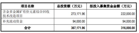 恒邦股份不超31.6亿可转债获深交所通过 国泰君安建功