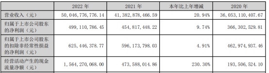 恒邦股份不超31.6亿可转债获深交所通过 国泰君安建功