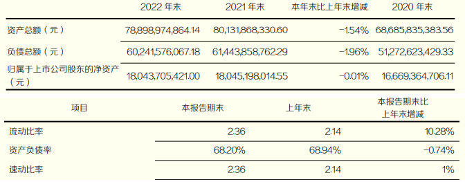 东北证券首季扭亏 2022年净利降86%共收7监管措施