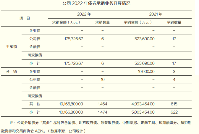 东北证券首季扭亏 2022年净利降86%共收7监管措施