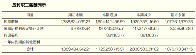 东北证券首季扭亏 2022年净利降86%共收7监管措施