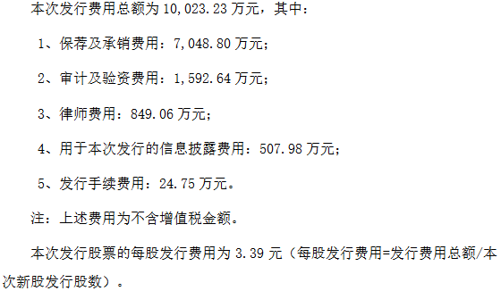 森泰股份上市首日涨15% 超募4.2亿元去年营收降1成