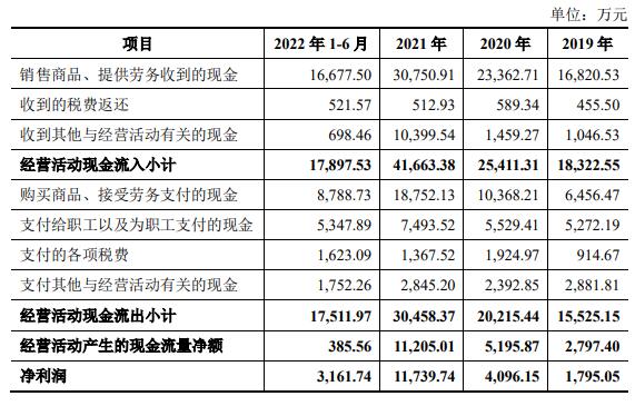 华曙高科上市首日涨16% 超募3.6亿去年净利降16%