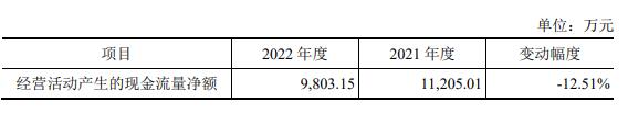 华曙高科上市首日涨16% 超募3.6亿去年净利降16%