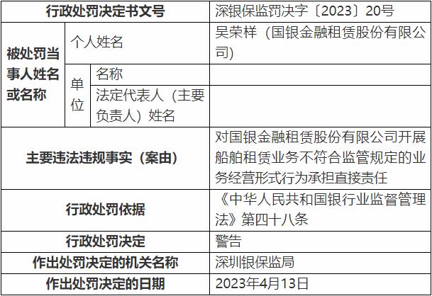 国银金租5宗违规被罚370万 资本充足率计算不审慎等