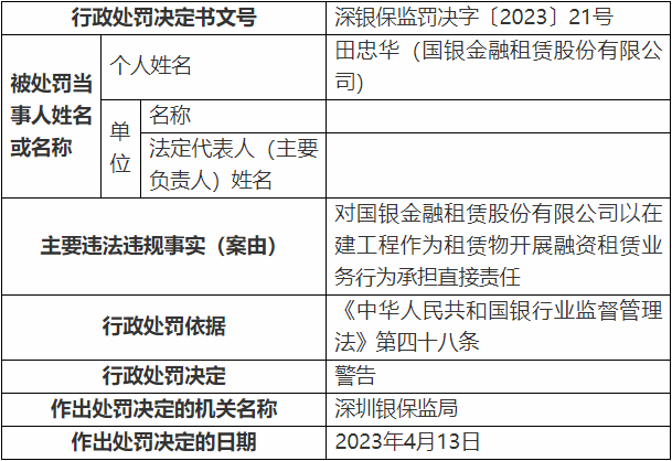 国银金租5宗违规被罚370万 资本充足率计算不审慎等