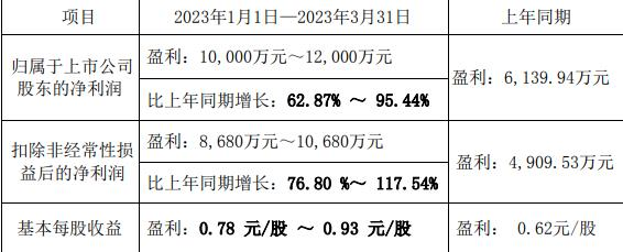 盐津铺子去年净利倍增经营现金净额降1成 股价跌5.7%