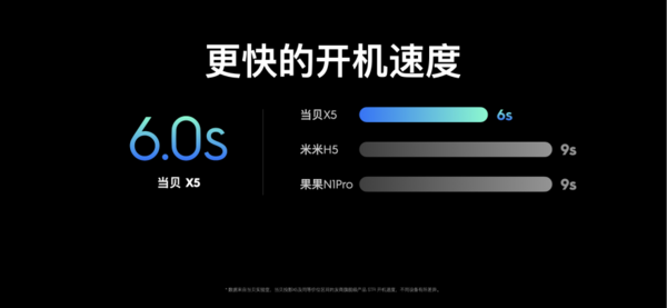 全新体验！当贝交互系统4.0当之无愧的投影界iOS系统