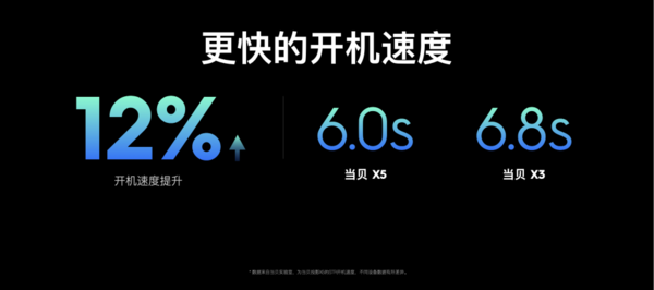 全新体验！当贝交互系统4.0当之无愧的投影界iOS系统