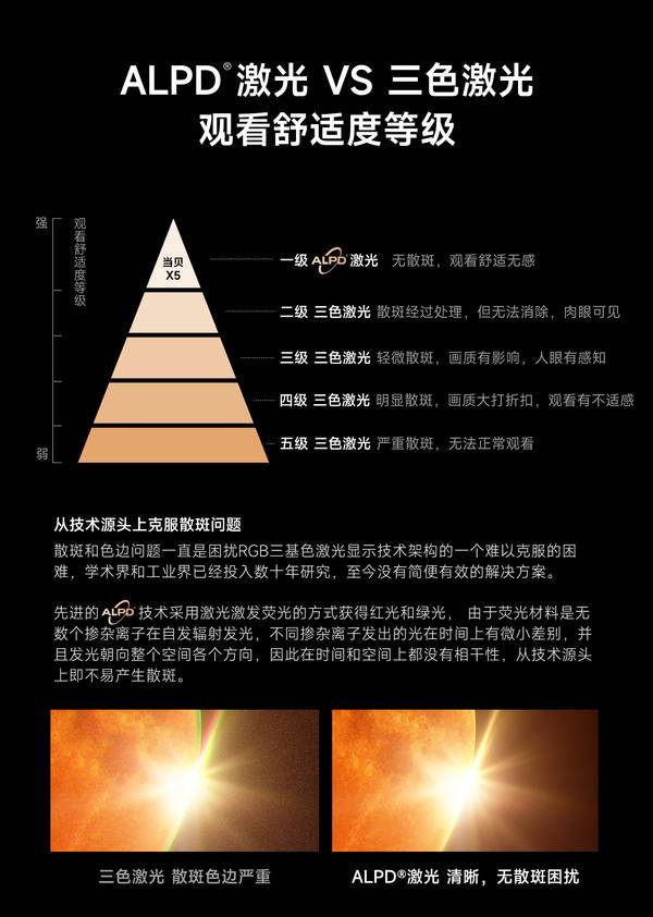 当贝激光投影X5全新发布，高科技与高品质的完美融合！