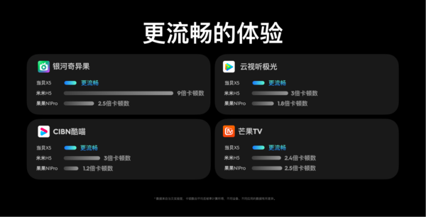 全新体验！当贝交互系统4.0当之无愧的投影界iOS系统