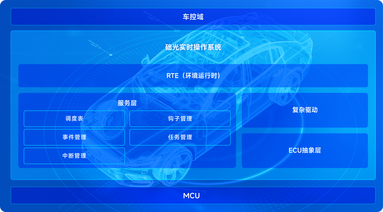 面向车控域的础光实时操作系统正式开源