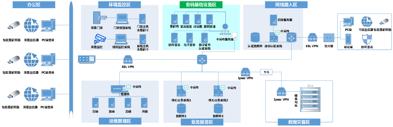 《商用密码管理条例（修订草案）》审议通过，奇安信已完成全面布局