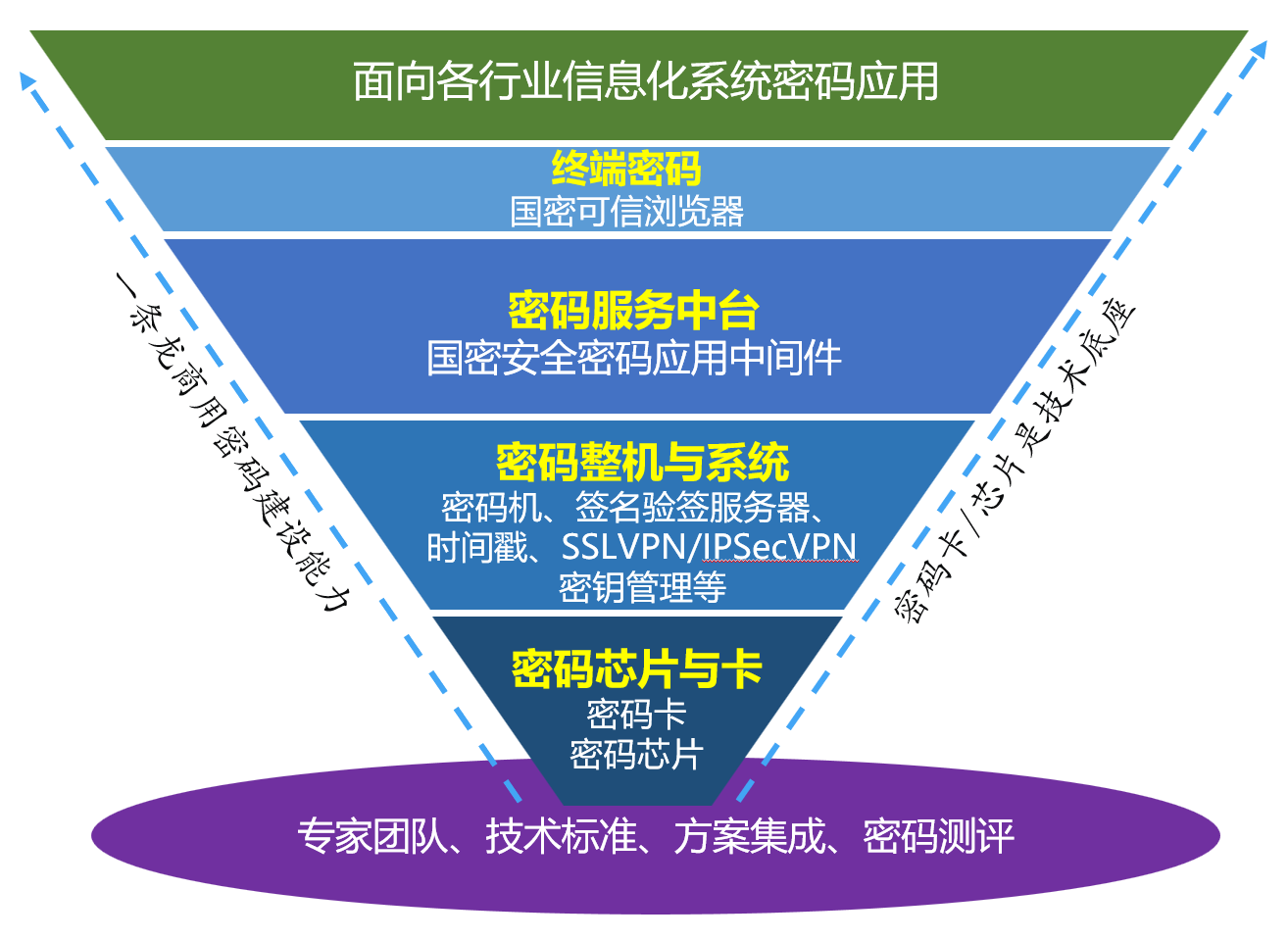 《商用密码管理条例（修订草案）》审议通过，奇安信已完成全面布局