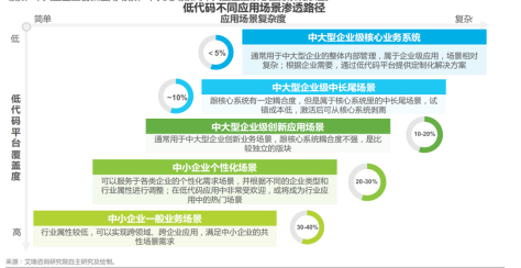 葡萄城受邀出席ISIG产业智能大会并分享在低代码行业的落地实践