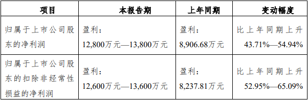 绝味食品首季业绩升 投资收益10年亏8年去年净利降7成