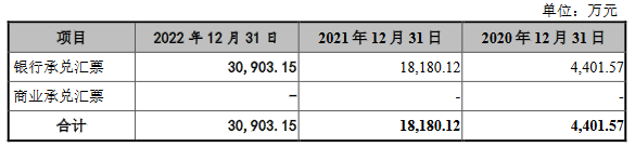 壹连科技2022营收28亿应收款14亿 经营现金净额0.03亿