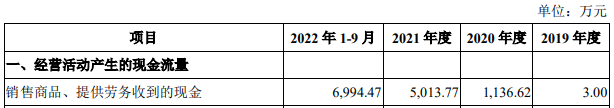 北芯生命接近4年营收1亿亏损7.6亿 IPO对赌拟募12.7亿