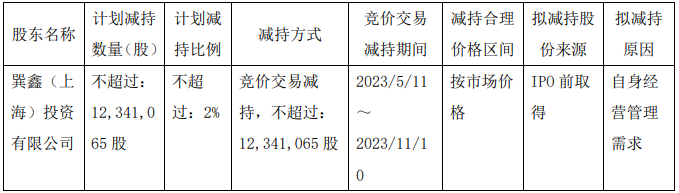 中微公司：大股东巽鑫投资拟减持不超2%股份