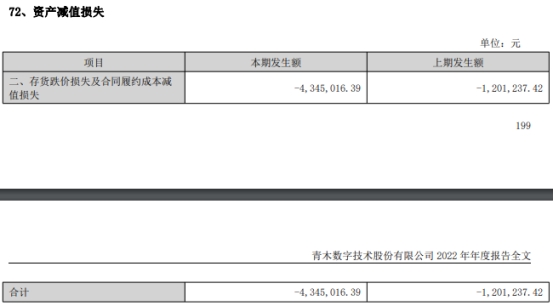 青木股份上市即巅峰超募3亿元净利连降 兴业证券保荐