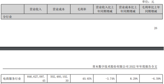 青木股份上市即巅峰超募3亿元净利连降 兴业证券保荐