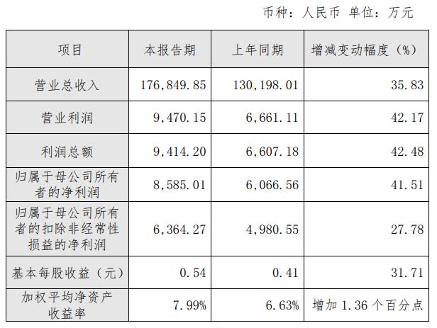 上声电子不超5.2亿可转债获上交所通过 东吴证券建功