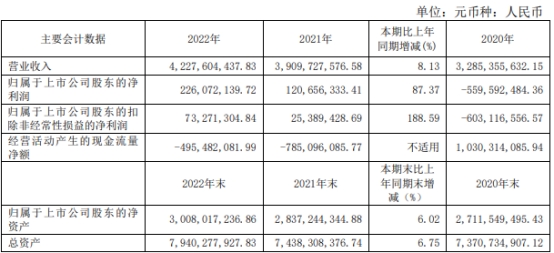 永鼎股份终止定增 去年净利增87%经营现金净额-5亿