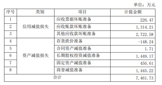 永鼎股份终止定增 去年净利增87%经营现金净额-5亿