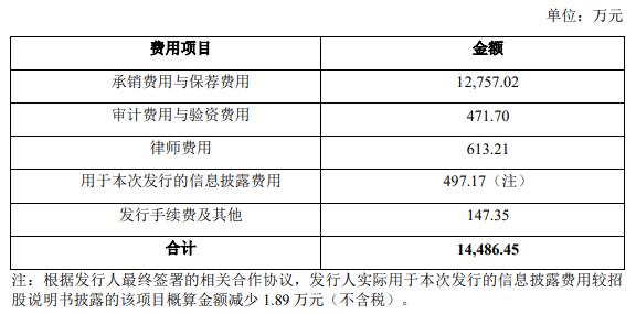 久日新材2022净利降7成 2019上市募19亿招商证券保荐