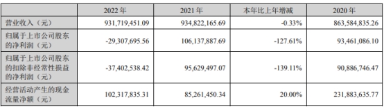 >深水规院2022年亏2931万元 计提资产减值准备1.65亿