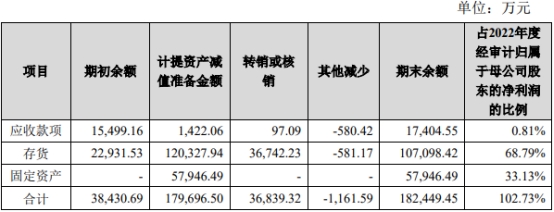 歌尔股份净利润一季度降88% 2022年降59%