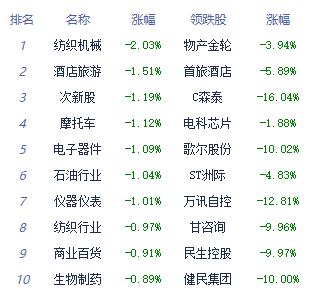 收评：沪指午后小幅拉升涨0.23% 通信设备板块领涨