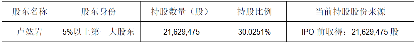 吉比特跌4.5% 控股股东及副总拟合计减持不超204万股