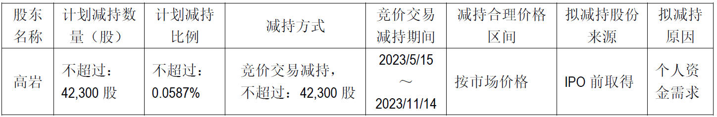 吉比特跌4.5% 控股股东及副总拟合计减持不超204万股