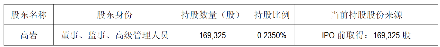 吉比特跌4.5% 控股股东及副总拟合计减持不超204万股