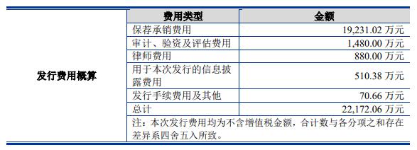 索辰科技上市首日涨2.6% 超募13.5亿2022年营收2.7亿