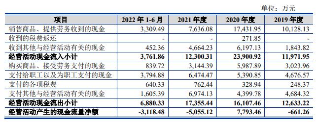 索辰科技上市首日涨2.6% 超募13.5亿2022年营收2.7亿