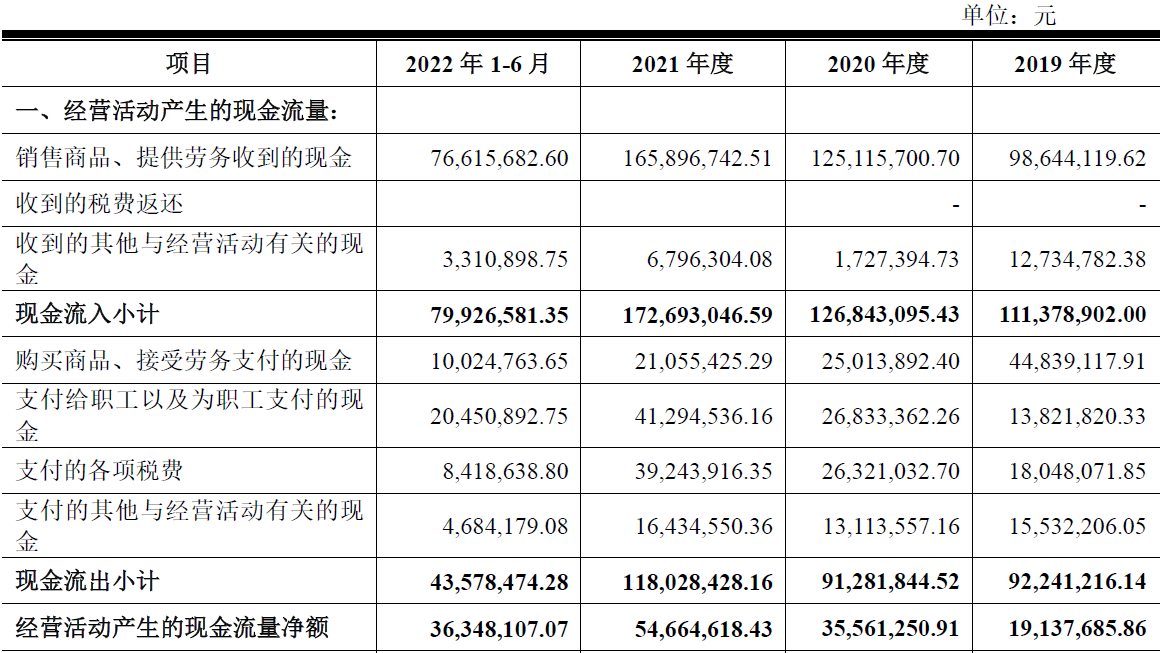 北方长龙上市募8.5亿首日涨19.9% 去年净利下降26%