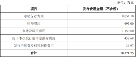 光大同创上市首日破发跌12% 超募1.5亿2022年净利降