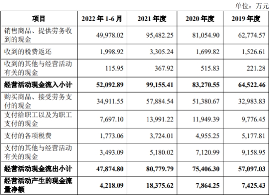 光大同创上市首日破发跌12% 超募1.5亿2022年净利降