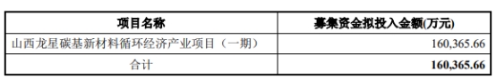 >龙星化工跌1.7% 终止16亿定增改拟发不超7.9亿可转债