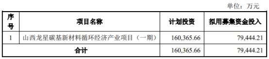 龙星化工跌1.7% 终止16亿定增改拟发不超7.9亿可转债