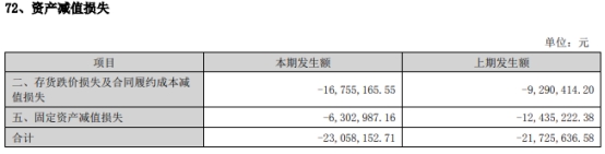 龙星化工跌1.7% 终止16亿定增改拟发不超7.9亿可转债