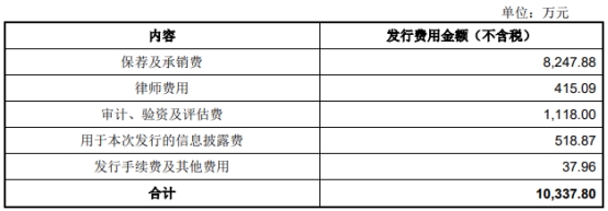 高华科技上市首日跌8.4% 超募5.3亿元去年净现比0.4