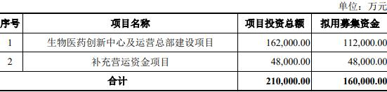 >华泰联合2保代等收监管函 涉迈百瑞招股书低级错误