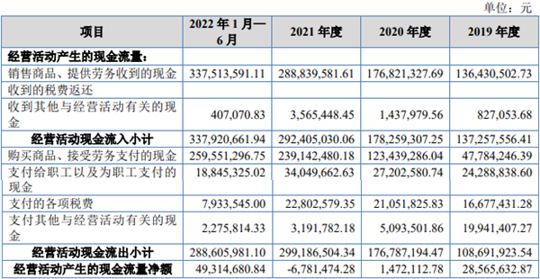 迪尔化工北交所上市首日涨16.83% 中泰证券保荐