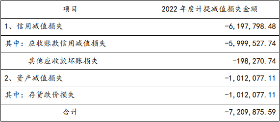 超越科技去年亏2163万 正拟发可转债2021上市募4.6亿