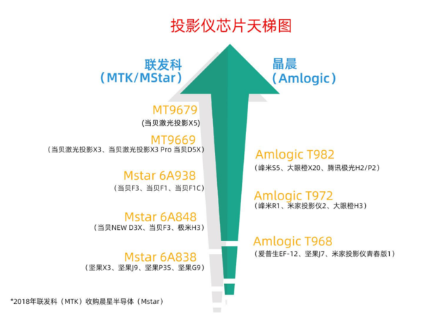 投影仪高端机型王者！当贝投影新品当贝X5震撼发布，2450CVIA亮度超群！