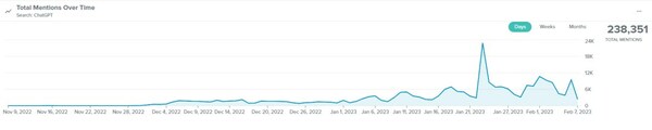 ChatGPT赋能公关营销：你准备好了吗？