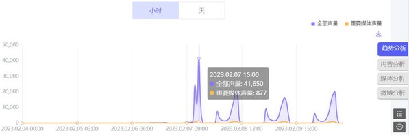 ChatGPT赋能公关营销：你准备好了吗？